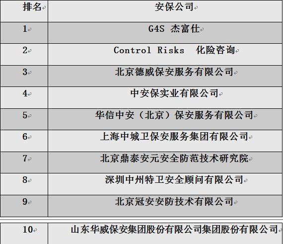 2016中国企业外洋清静治理论坛在京举行 - 行业新闻 - 必发bifa