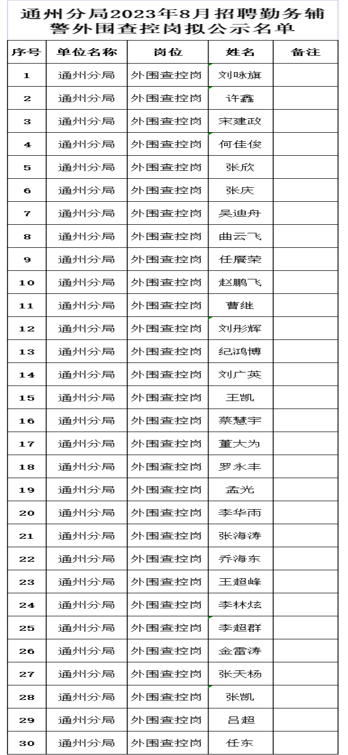 通州分局2023年8月招聘勤务辅警外围查控岗拟公示名单 - 公司新闻 - 必发bifa